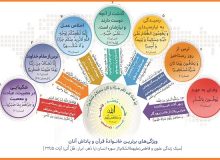 ویژگی‌های خانواده در سوره انسان + اینفوگرافیک